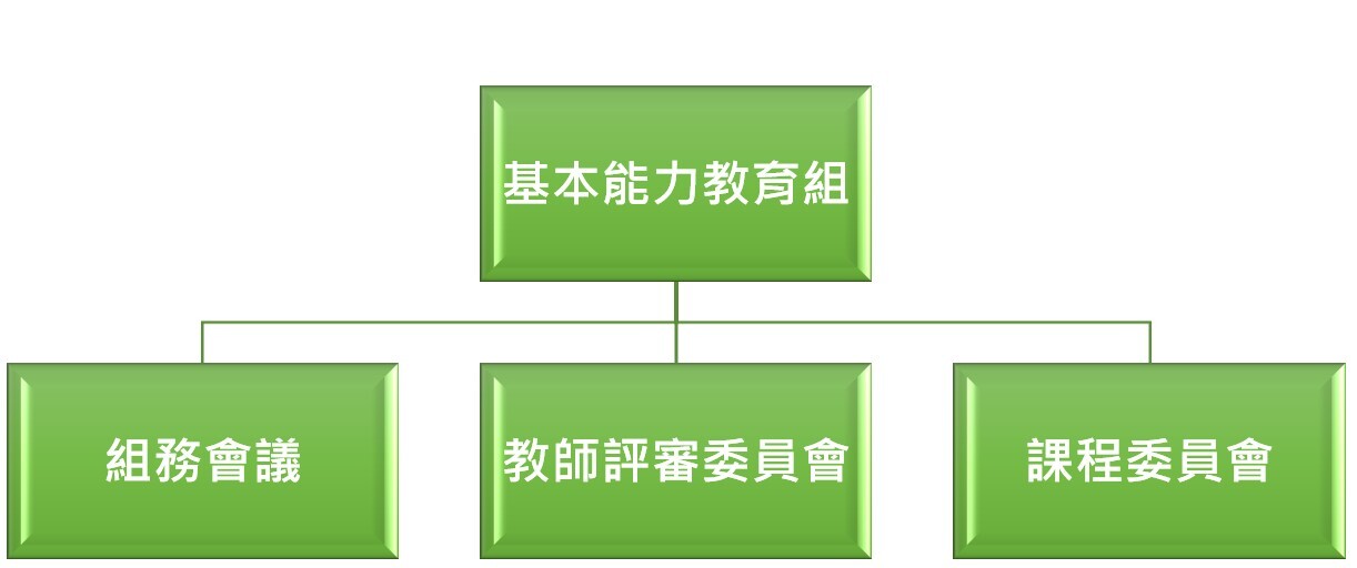 組織架構
